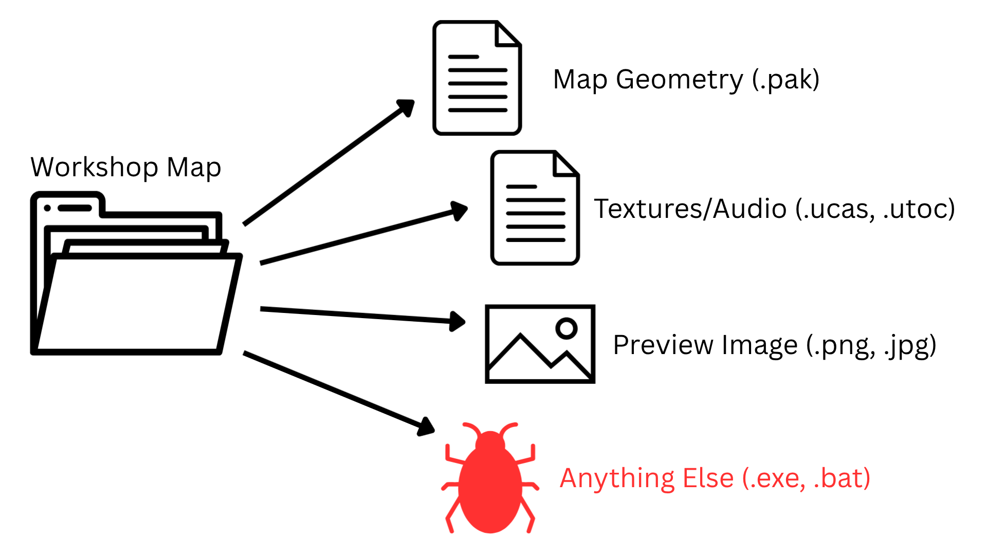 Example Map folder, including an unexpected executable.
